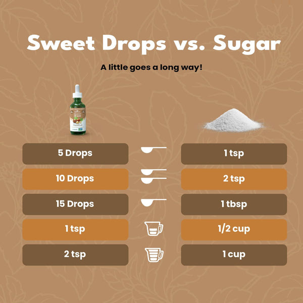 Sweetleaf Stevia - Hazelnut Liquid Stevia 2 oz