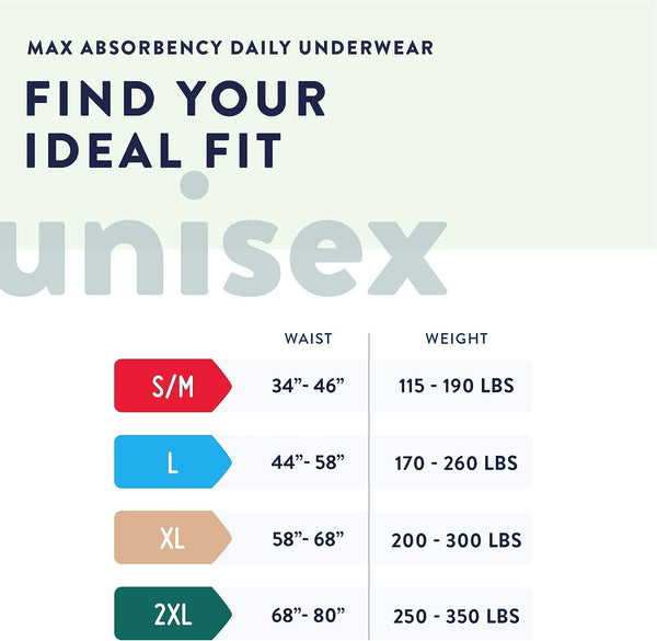 Prevail Adult Incontinence Underwear for Men & Women, Maximum Absorbency, XX-Large, 12 Count (Pack of 1)