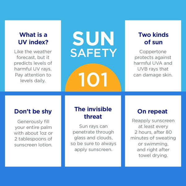 Coppertone COMPLETE SPF 50 Sunscreen Lotion, Lightweight, Moisturizing Sunscreen, Water Resistant Body Sunscreen SPF 50, 7 Fl Oz Tube