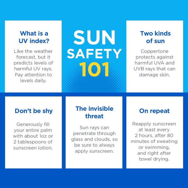 Coppertone SPORT Clear Sunscreen Lotion SPF 30, Water Resistant Sunscreen, Broad Spectrum SPF 30 Sunscreen, 5 Fl Oz Tube