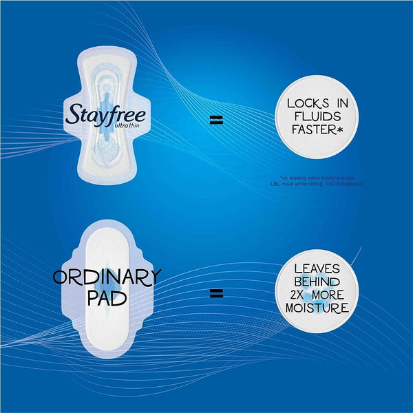 Stayfree Ultra Thin Regular Pads with Wings, 18 Count