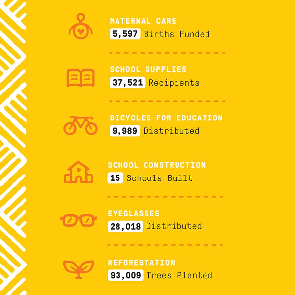 Alaffia EveryDay Shea Shampoo, Gentle Cleansing Shampoo for Normal to Dry Hair, Made with Fair Trade Unrefined Shea Butter, No Parabens or Phthalates, Lavender, 32 Fl Oz