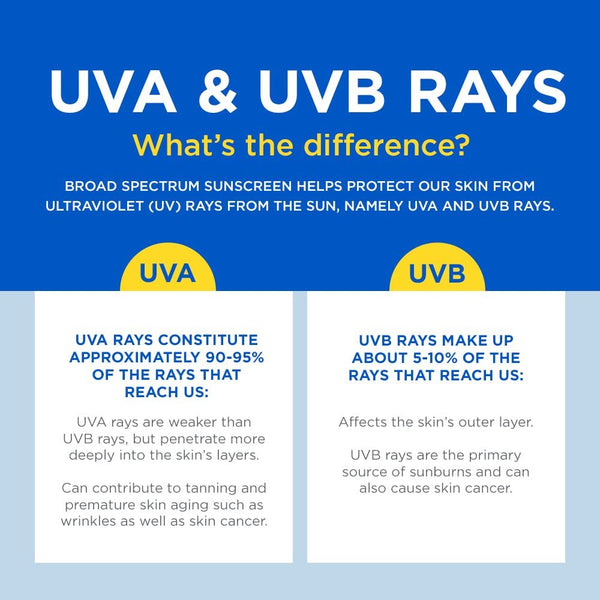 Coppertone SPORT Sunscreen Lotion SPF 50, Zinc Oxide Mineral Sunscreen, Water Resistant Body Sunscreen SPF 50, 5 Fl Oz Tube