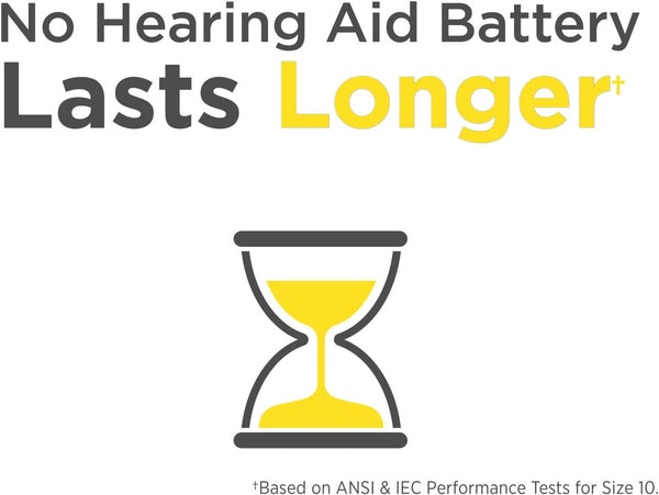 Rayovac Size 10 Hearing Aid Batteries (24 Pack), Size 10 Batteries