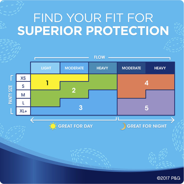 Always Maxi Feminine Pads for Women, Regular Absorbency, with Wings, 36 Count