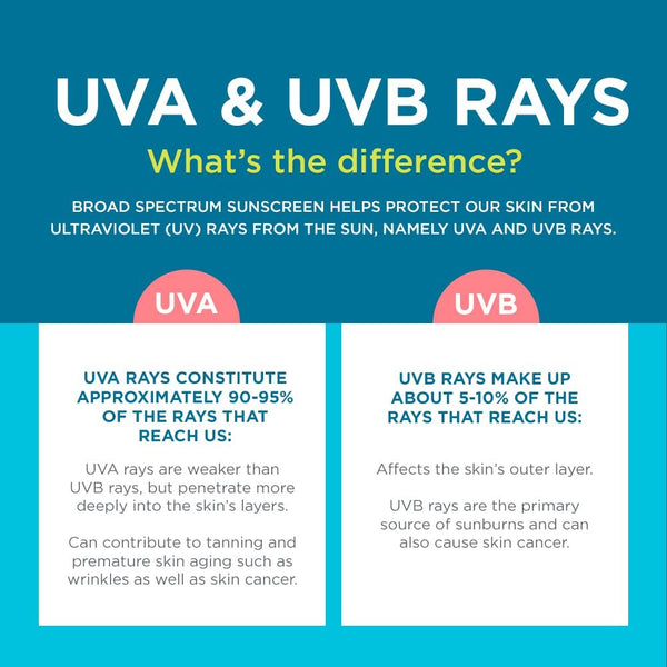 Coppertone SPORT Kids Sunscreen Spray SPF 50, Water Resistant, Continuous Spray Sunscreen for Kids, Broad Spectrum Sunscreen SPF 50, 5.5 Oz Spray