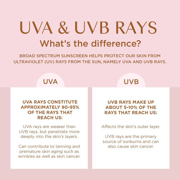 Coppertone Glow Hydrating Sunscreen Lotion with Illuminating Shimmer Minerals and Broad Spectrum SPF 30 Sunscreen, Water-resistant, Fast-drying, 5 oz