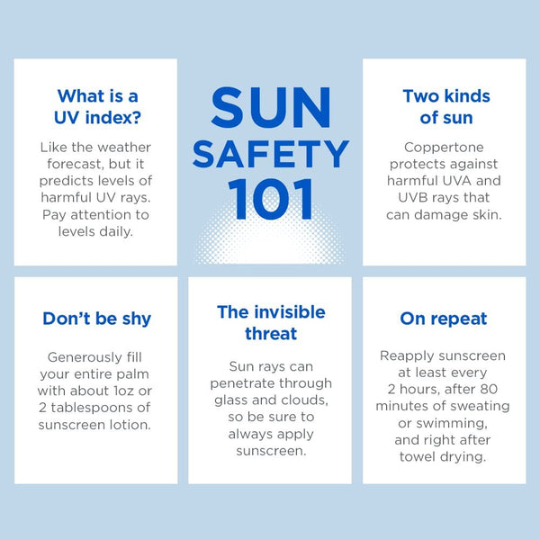 Coppertone SPORT Sunscreen Lotion SPF 50, Zinc Oxide Mineral Sunscreen, Water Resistant Body Sunscreen SPF 50, 5 Fl Oz Tube