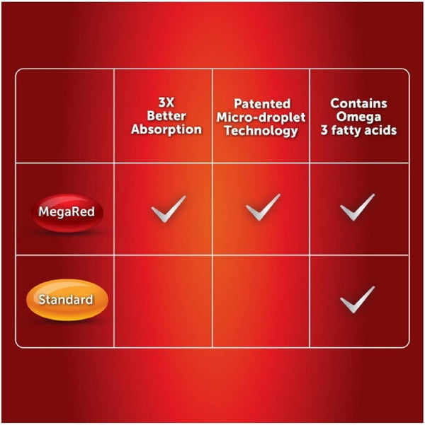 Omega-3 Fish Oil 800mg Supplement- Megared Ultra Concentration 40 softgels - EPA/DHA Fatty acids, Antioxidants, Carotenoids, 3X Absoption, No Presrvatives, No Fishy Burp Aftertaste